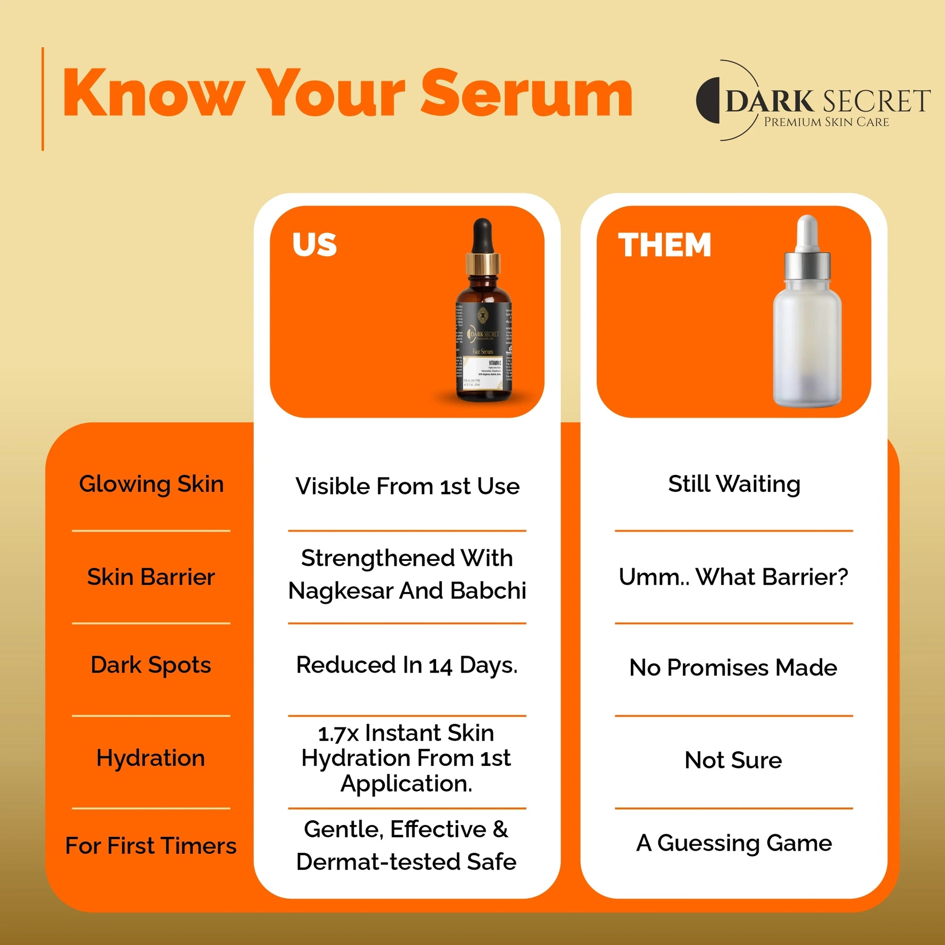 Know Your Serum