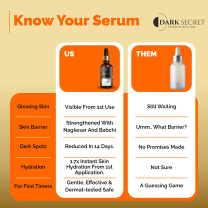 Know Your Serum